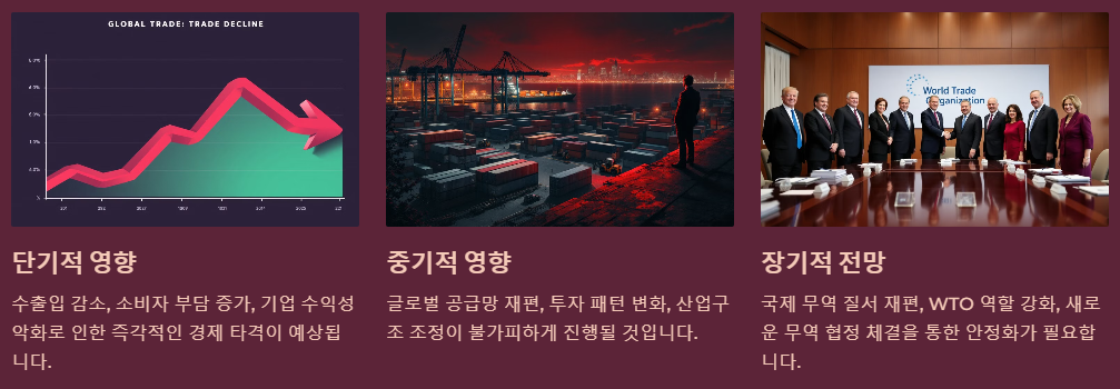 상호관세의 미래와 전망