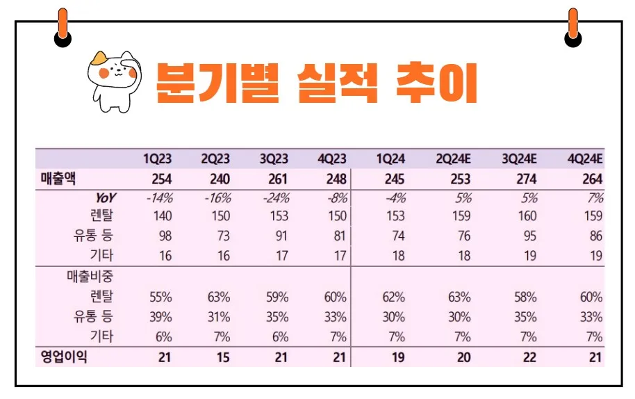 AJ네트웍스 실적발표