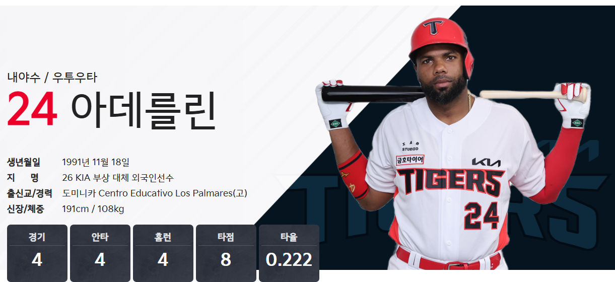 아데를린 로드리게스는 어떤 선수인가?