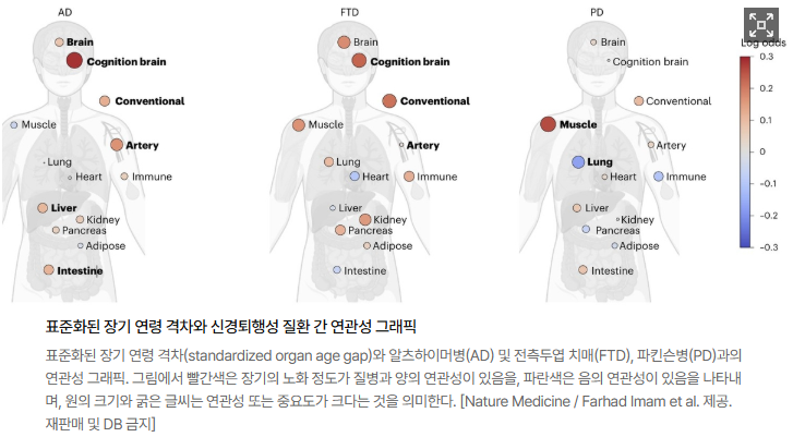 신경퇴행성 질환 단백질 데이터세트 공개 관련 이미지