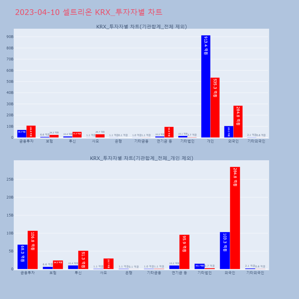 셀트리온_KRX_투자자별_차트