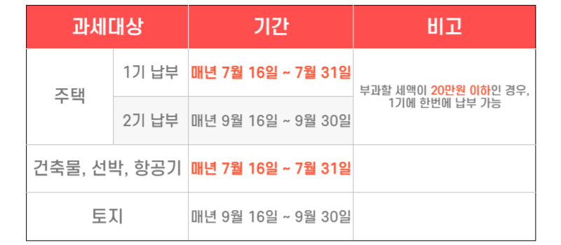 7월 재산세 조회 납부기간, 납부방법 할인 이벤트