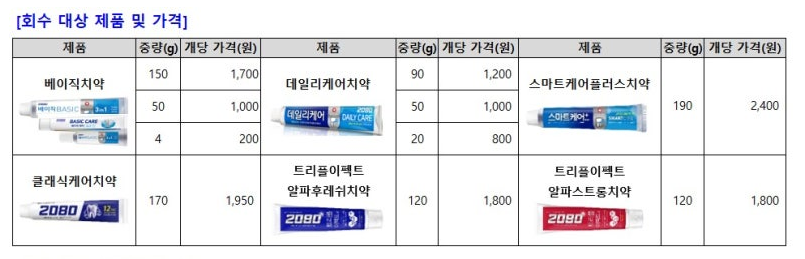 2080치약 환불(회수) 대상 6종 목록