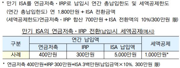 ISA 만기