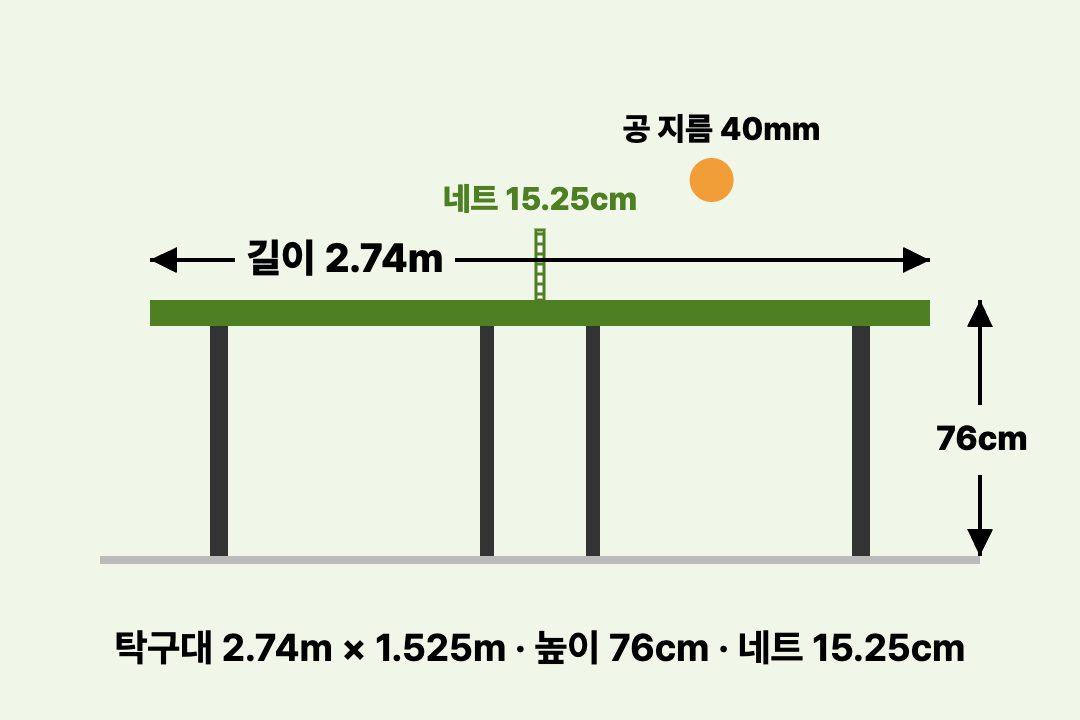 탁구 규칙 점수 계산법 서브 복식 규칙 정리