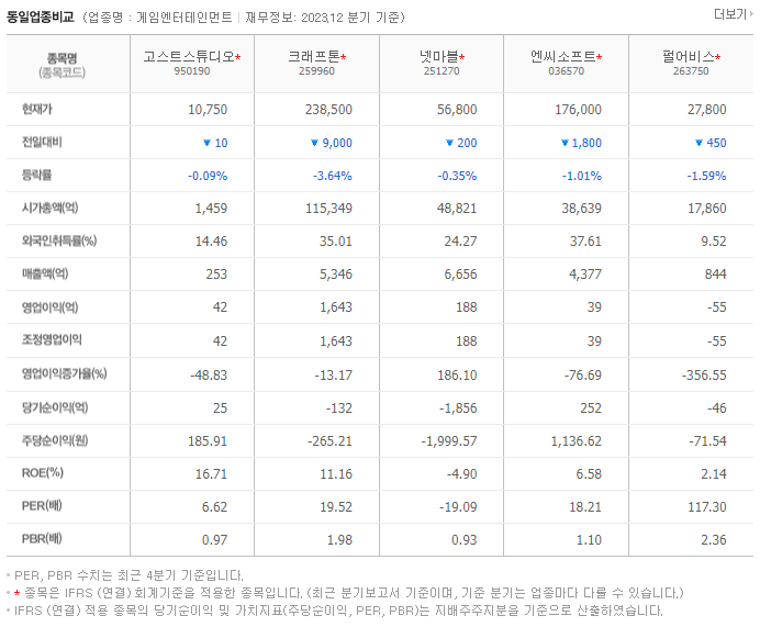 미투젠_동종업비교자료