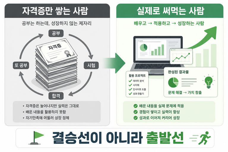 자격증 활용 대비