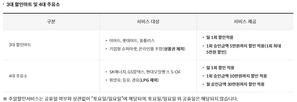 생활비 할인카드