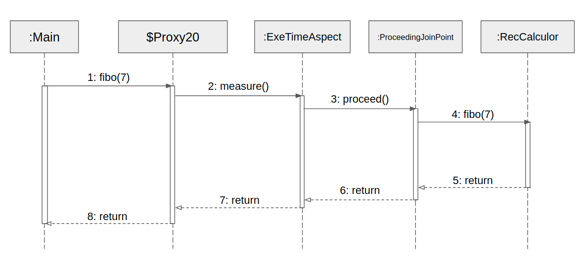 Main-class-execution-flow