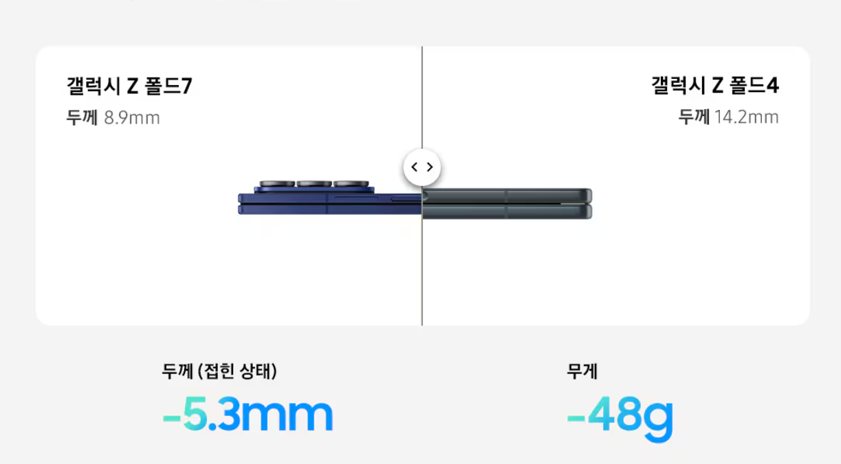 삼성 갤럭시 Z폴드7