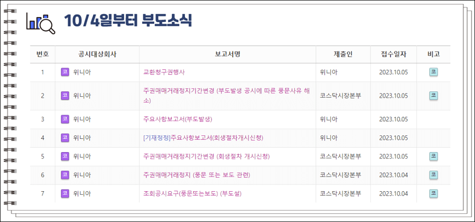 위니아 부도