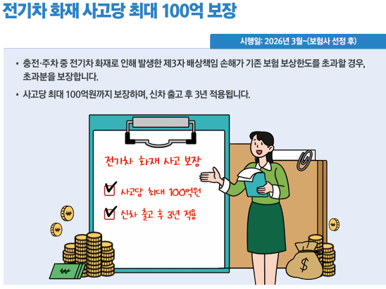 전기차 화재 사고당 최대 100억 보장