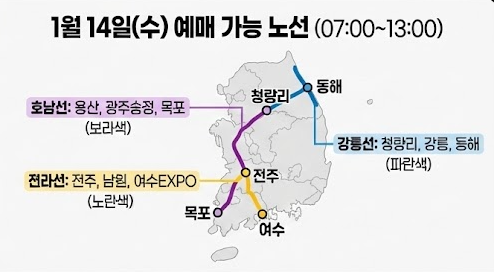 KTX 예매