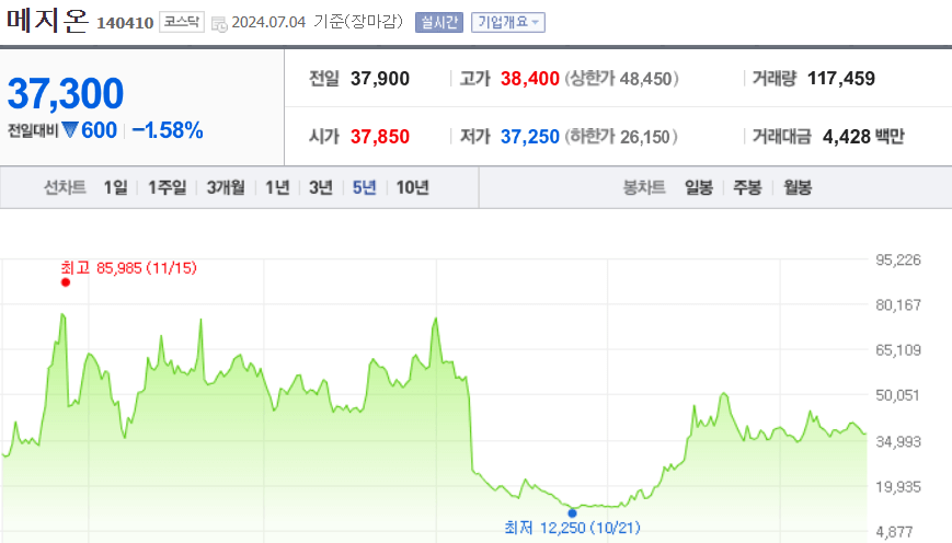 메지온 주가