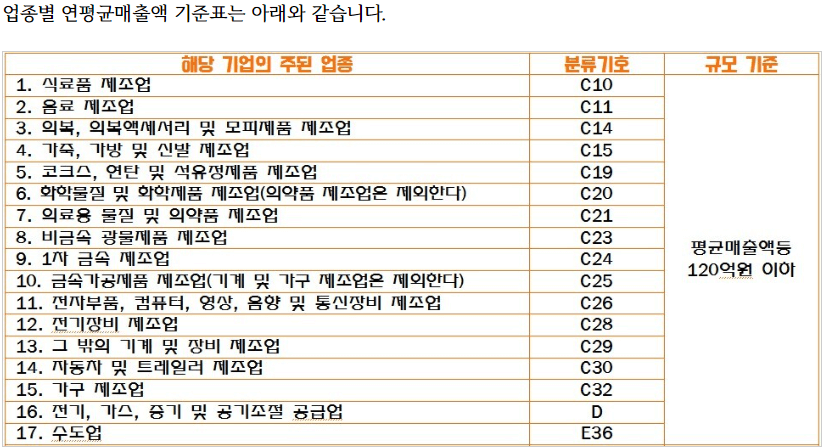 소상공인 확인서 발급방법