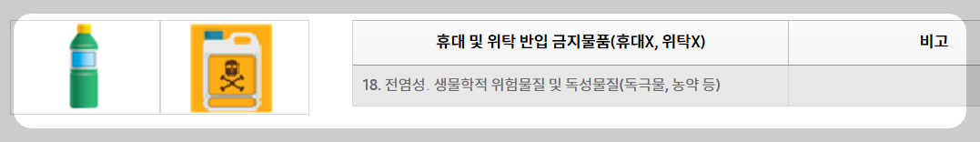 기내반입 금지 물품