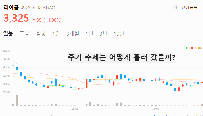 FSD 관련주 대장주 테슬라 자율주행 테마주 TOP10