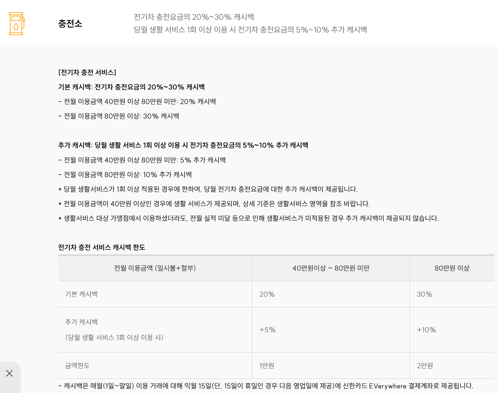 2025년 전기차 충전카드 비교, 추천, 발급 총정리