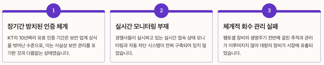 KT 보안 관리 부실의 실체 정리 이미지