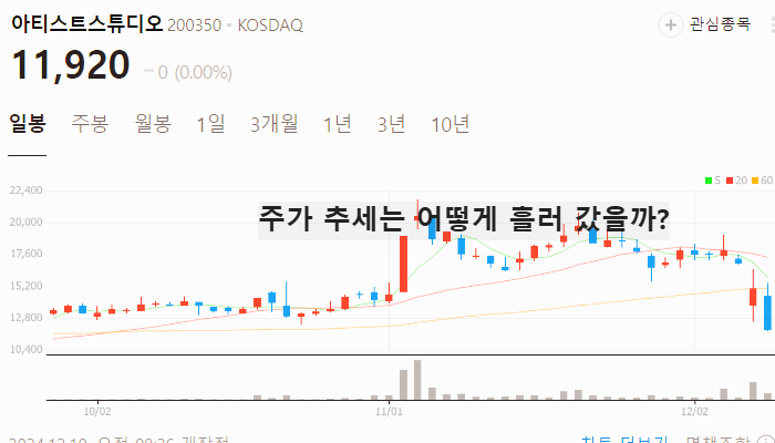 오징어게임 관련주 대장주 주식 TOP10 : 시즌2