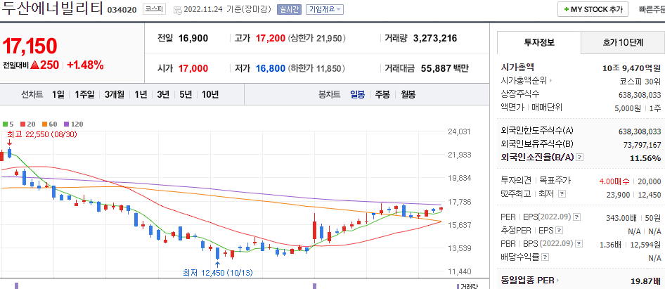 두산에너빌리티