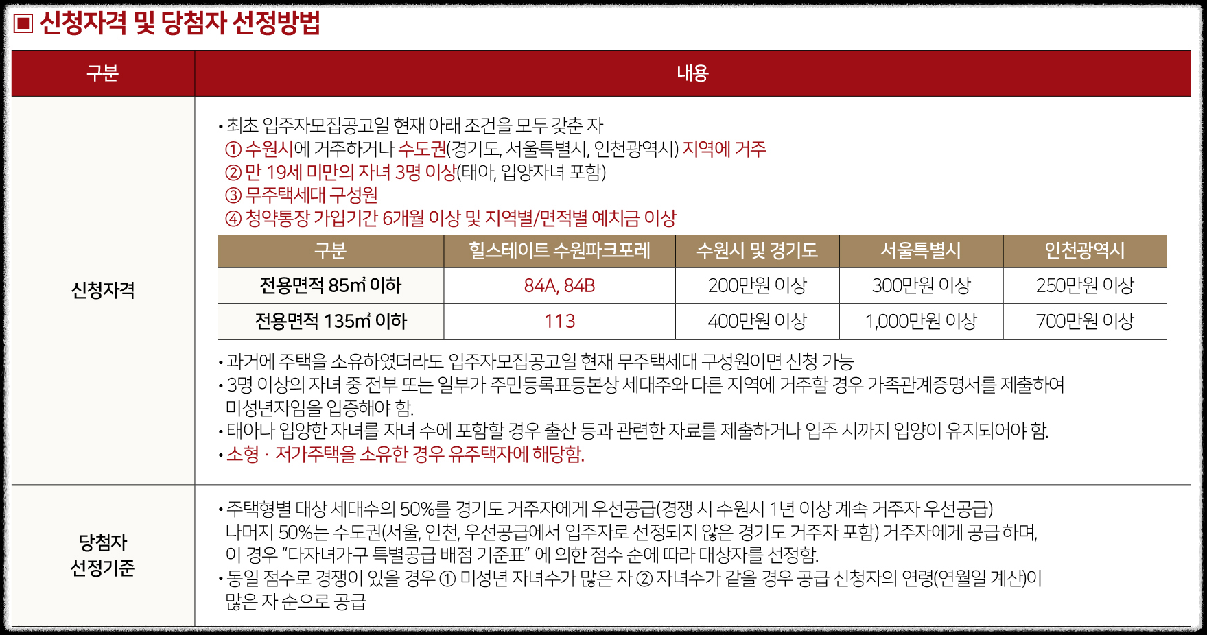 '힐스테이트 수원파크포레' 일반분양 청약 정보 (일정, 분양가, 입지분석)
