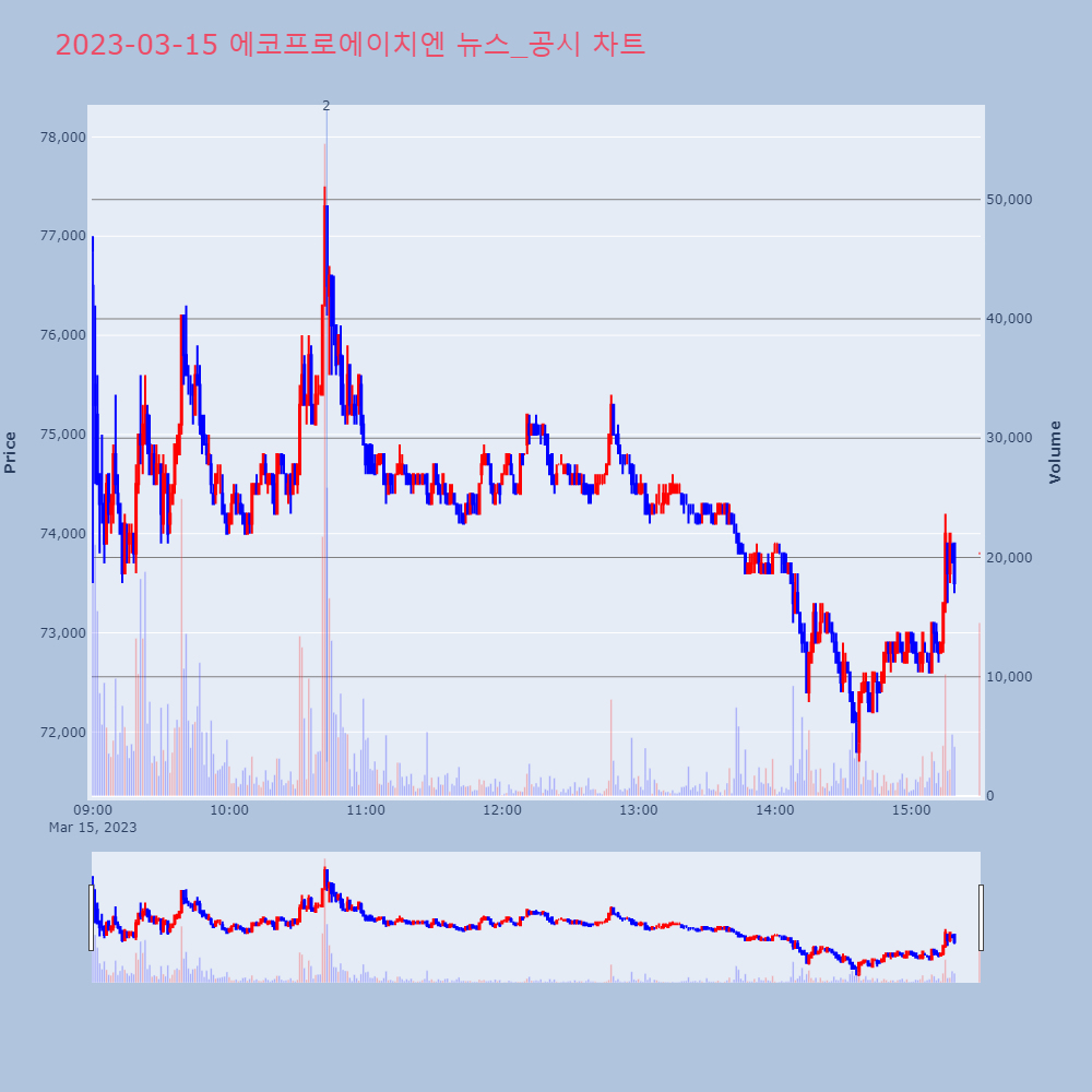 에코프로에이치엔_뉴스공시차트