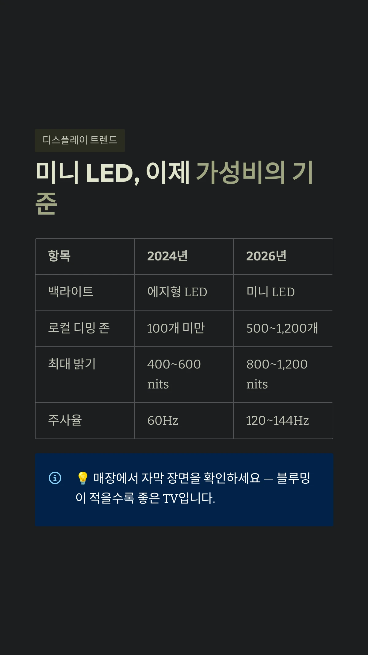 미니 LED, 이제 가성비의 기준