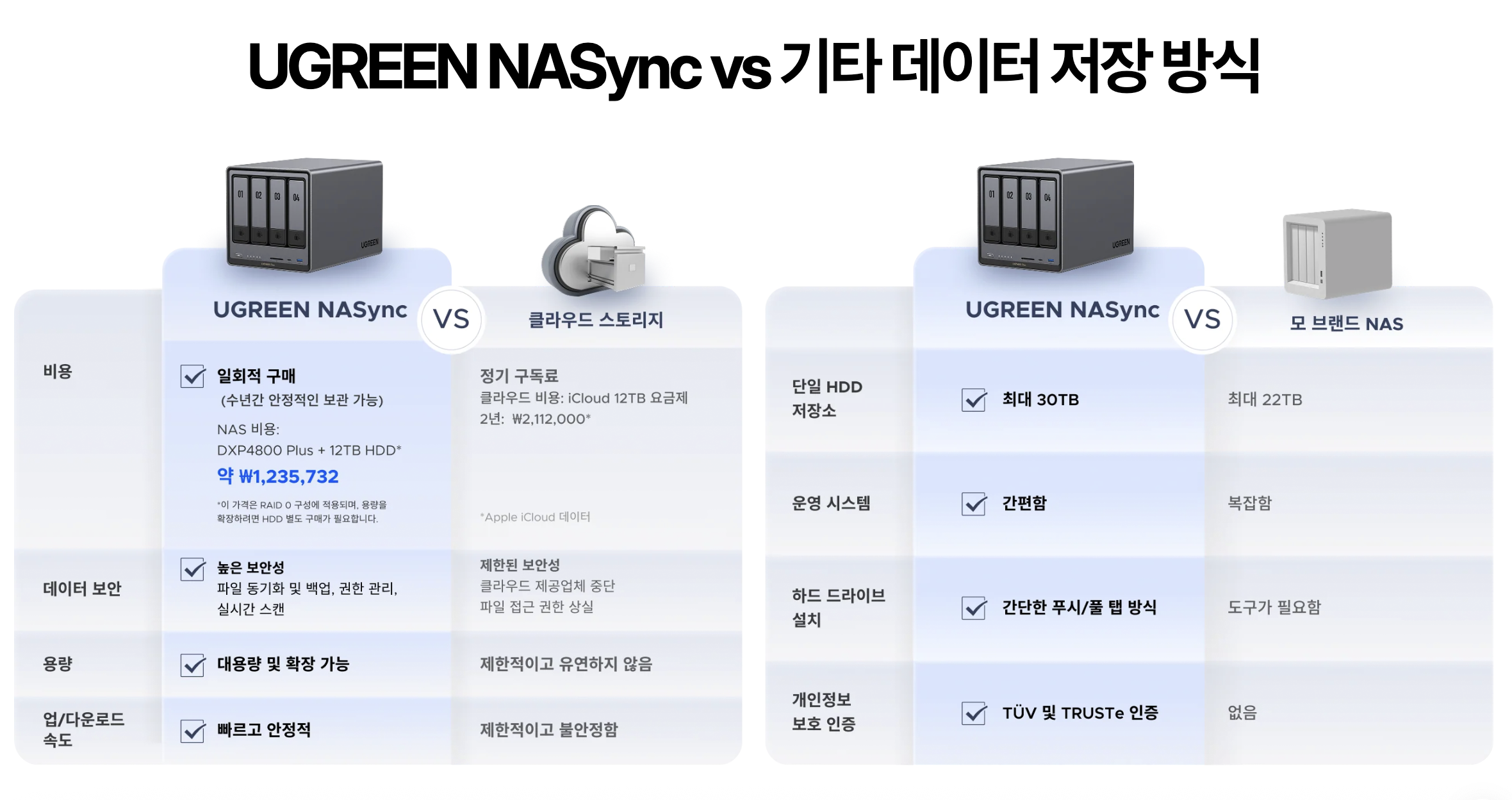 유그린 nas DXP2800, DXP4800 PLUS, DXP6800 PRO 완벽 비교