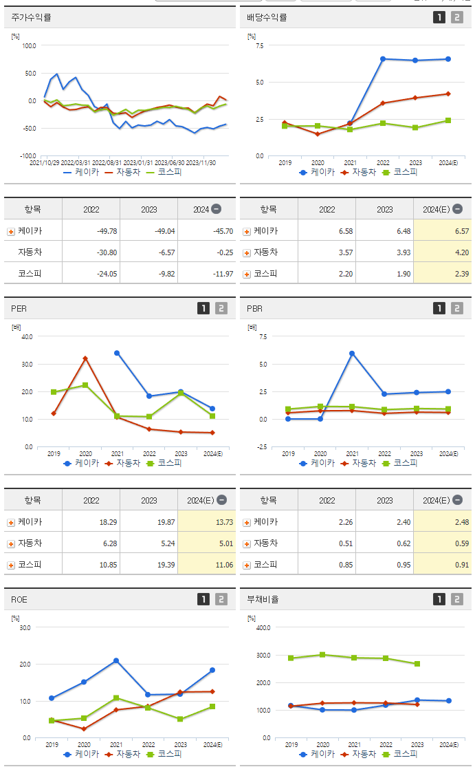 케이카_섹터분석