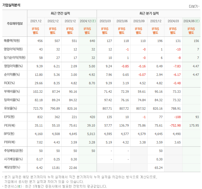 제노코_실적