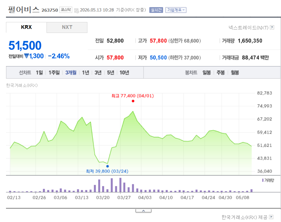 펄어비스 주가 전망