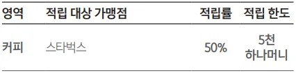 '스타벅스 50% 적립, 한도 5천 하나머니' 문구