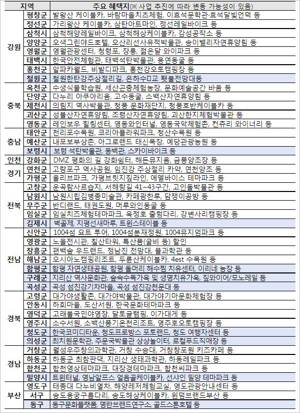 2025년 디지털 관광주민증