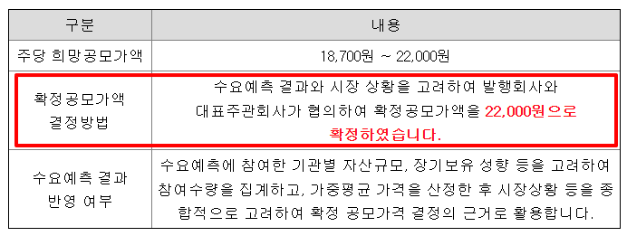 아우토크립트 수요예측결과 상장일