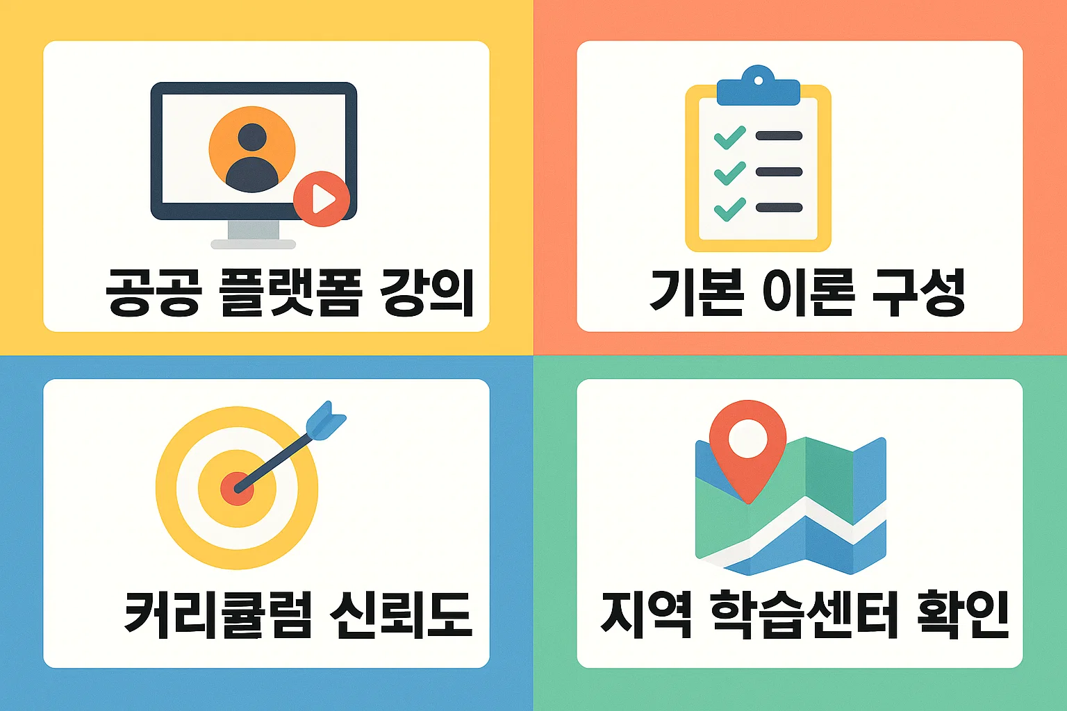 공공 플랫폼 강의 선택 기준, 기본 이론 구성, 커리큘럼 신뢰도, 지역 학습센터 확인 등 사회복지사 1급 무료강의 선택 시 꼭 확인해야 할 포인트를 정리한 인포그래픽