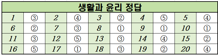 2024년-9월-고2-생활과 윤리-모의고사-정답