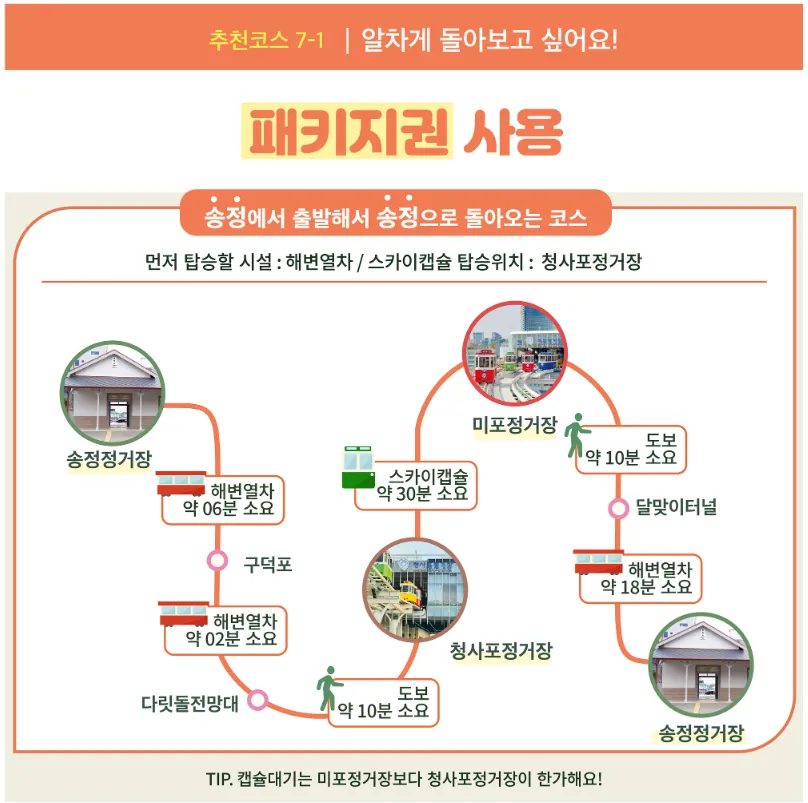  부산 해운대 블루라인파크 추천코스 7 