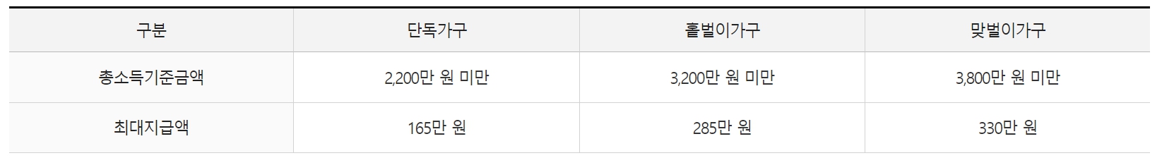 홈택스 근로장려금 신청자격
