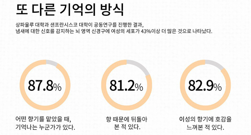 데일리 여름 남자향수 추천 : 조마드 블루밍나잇 옴므 오드 퍼퓸