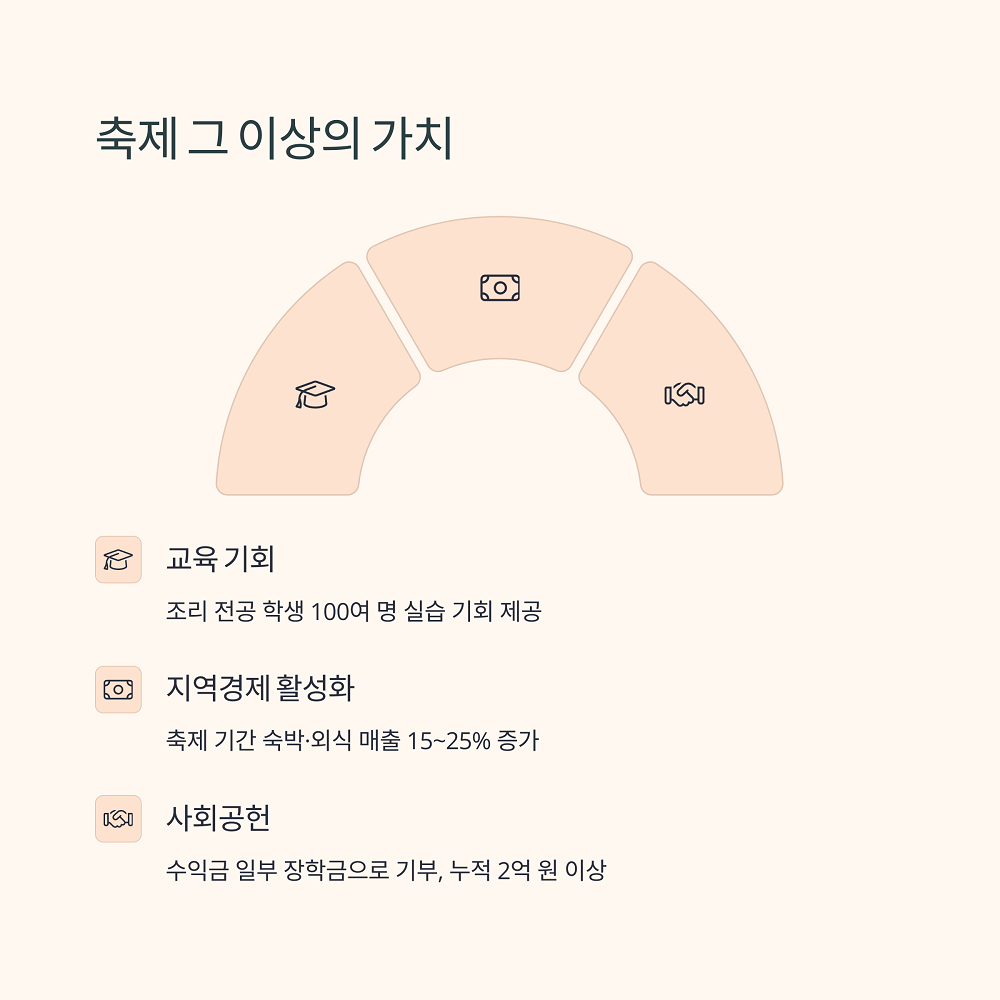 텍스트이미지