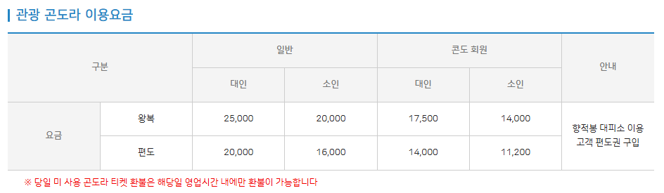 덕유산곤도라 이용요금