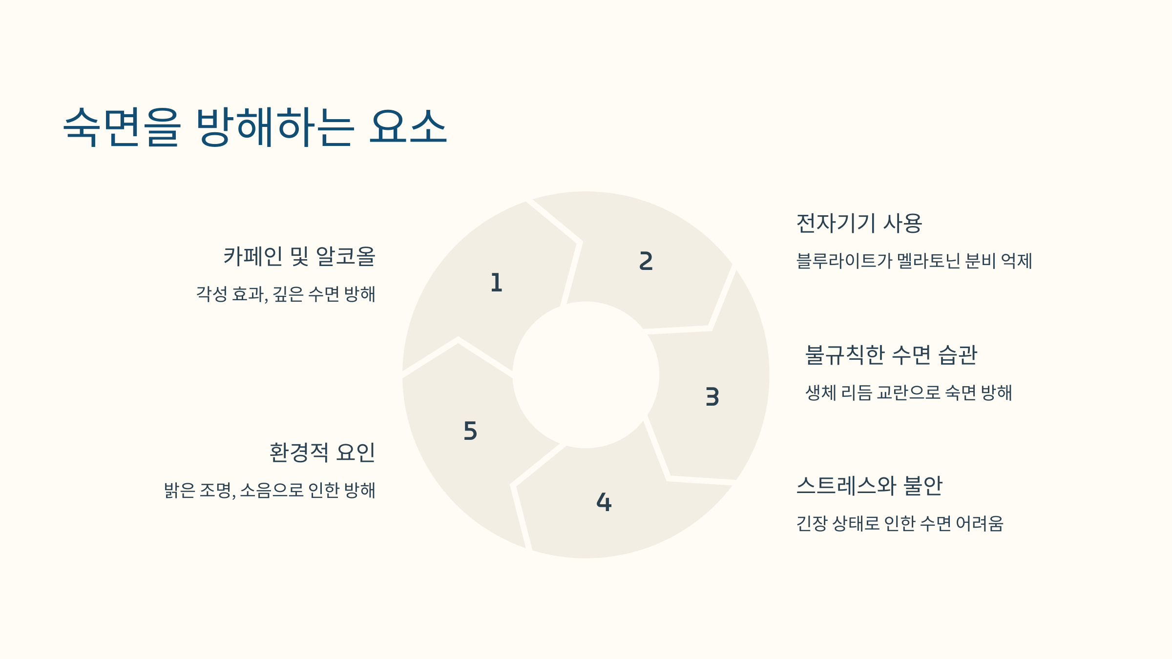 숙면을 방해하는 요소