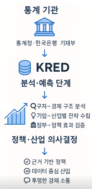 KRED가 바꾸는 경제 분석의 패러다임