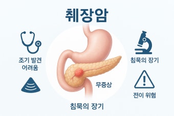 췌장암 초기증상과 진단 지연의 원인 – 왜 침묵의 암인가