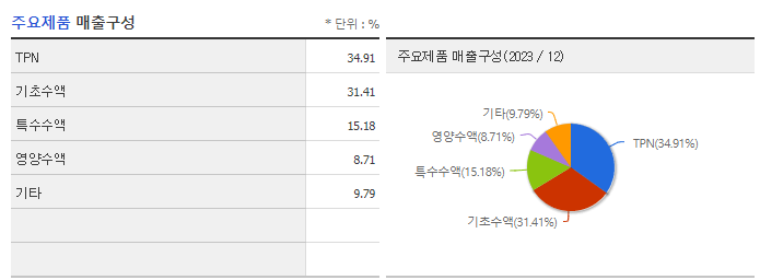 JW생명과학_주요제품