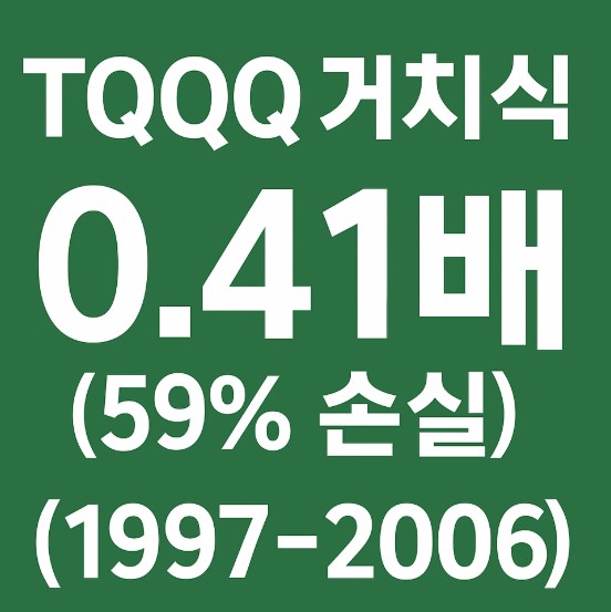 (1997~2006) TQQQ와 QQQ 10년 투자 수익 비교 거치식 vs 분할매수