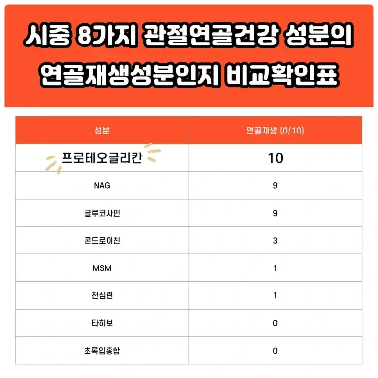 일본무릎관절염약