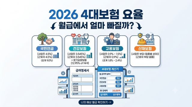2026년 4대보험 요율표와 근로자 부담률