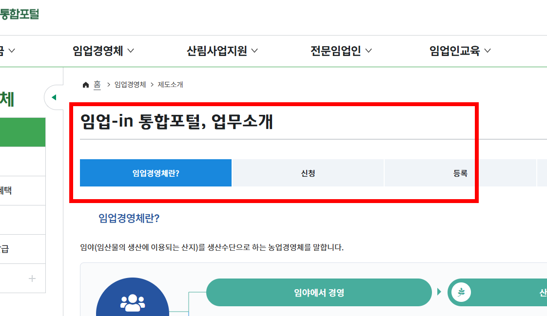 임업경영체 등록 조건 알아보기